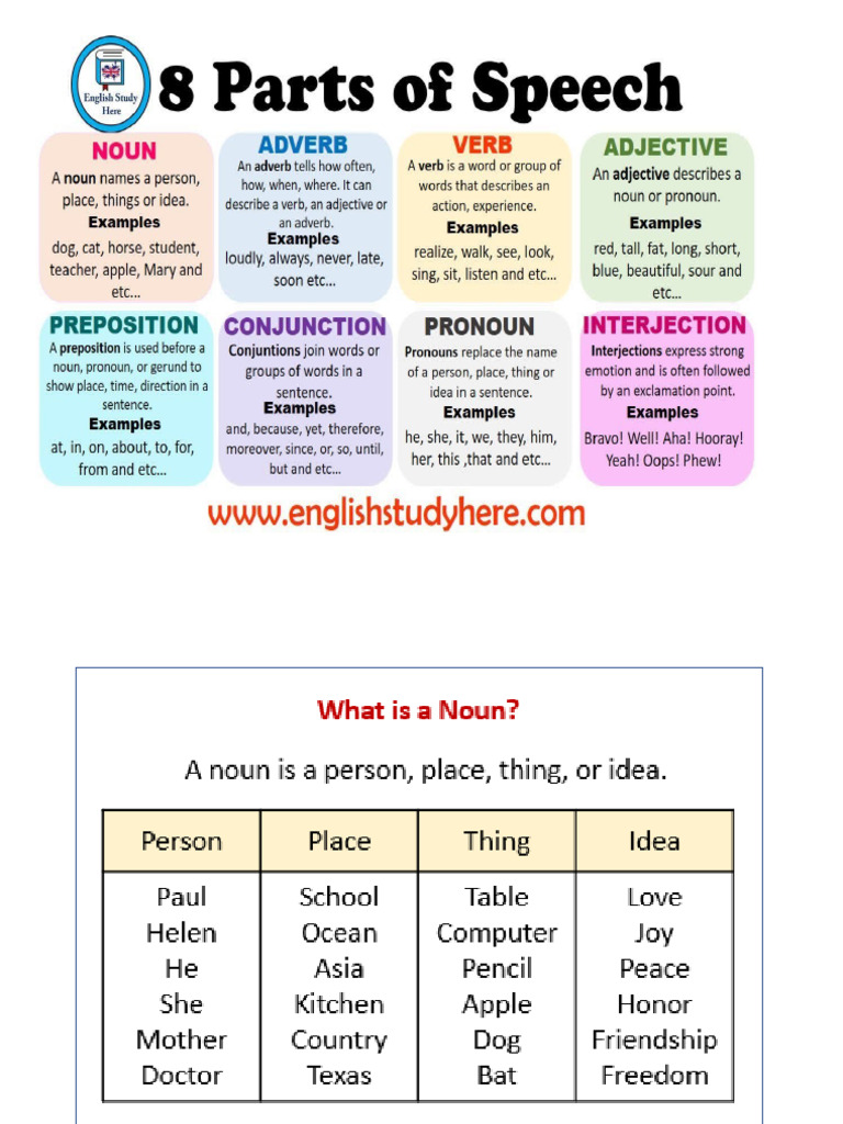 PARTS OF SPEECH EXAMPLES PDF visual data 8