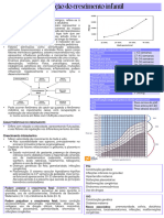 Avaliação Do Crescimento Infantil