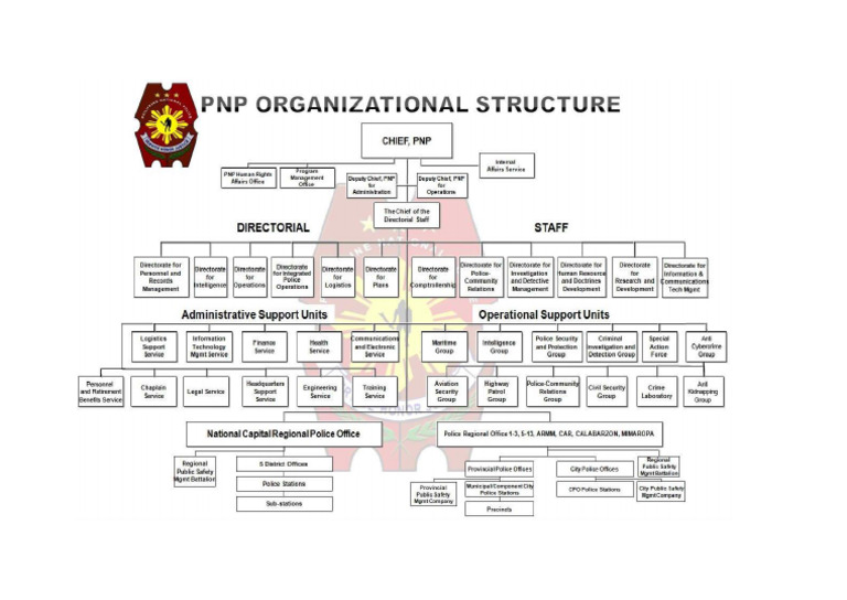 Pnp Organizational Structure And Functions