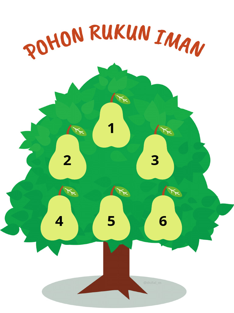 Pohon Rukun Iman | PDF