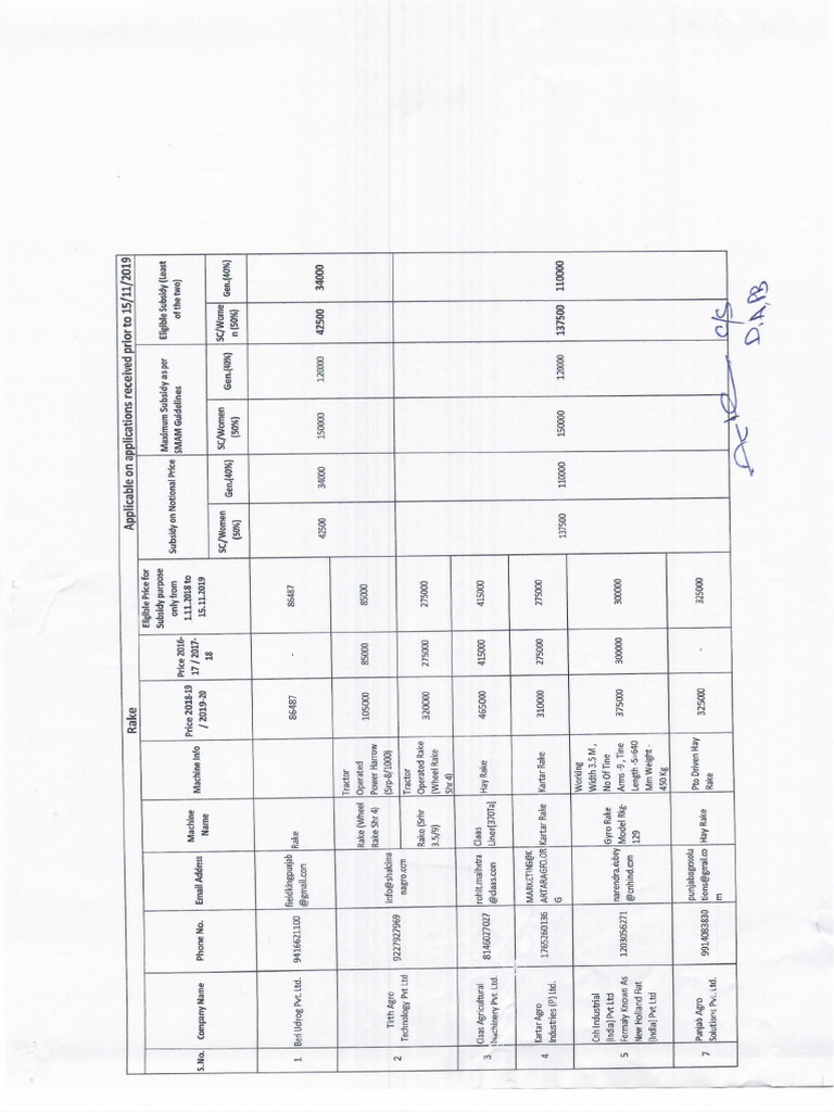 Subsidy List (SMAM) | PDF