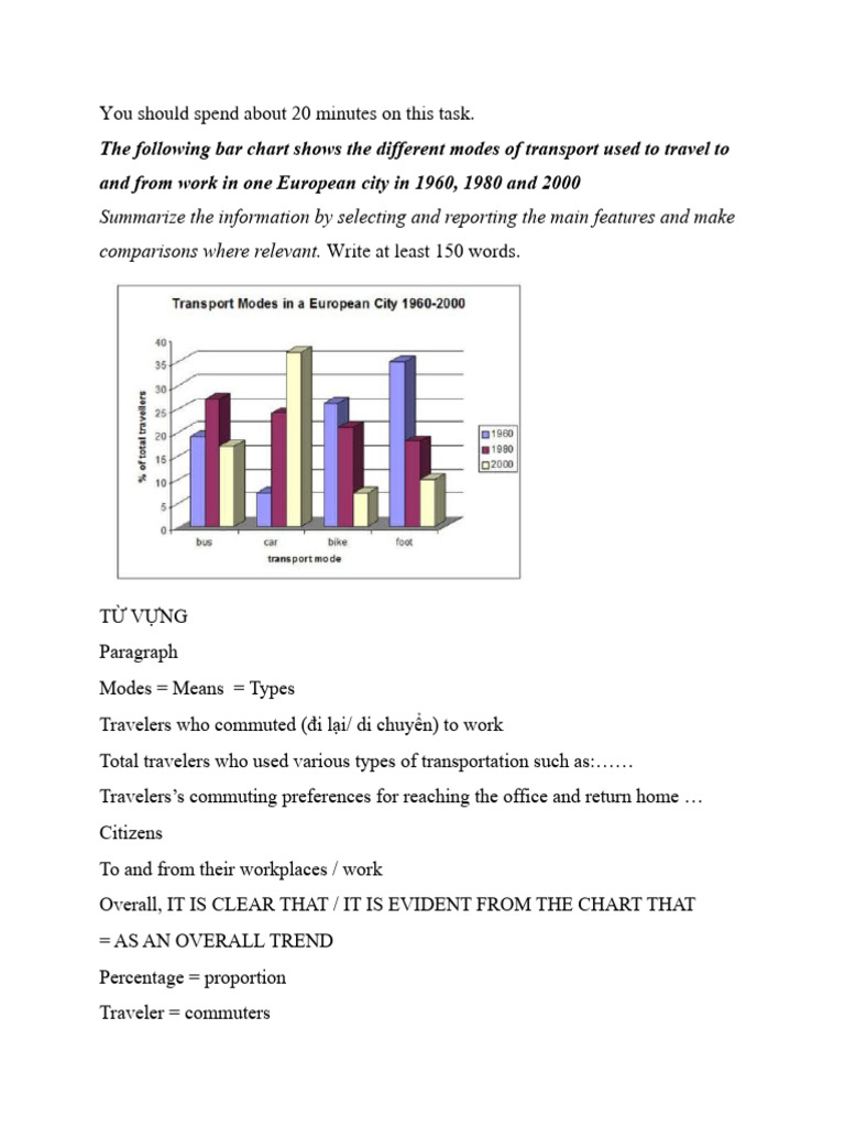Task 1 Bar Chart | PDF