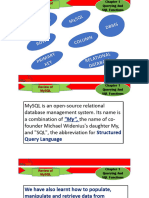 Mysql Ppt1