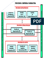 Mapa de Procesos. FARMACUBA
