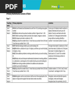 Math Scheme of Work Year 1 To Year 2