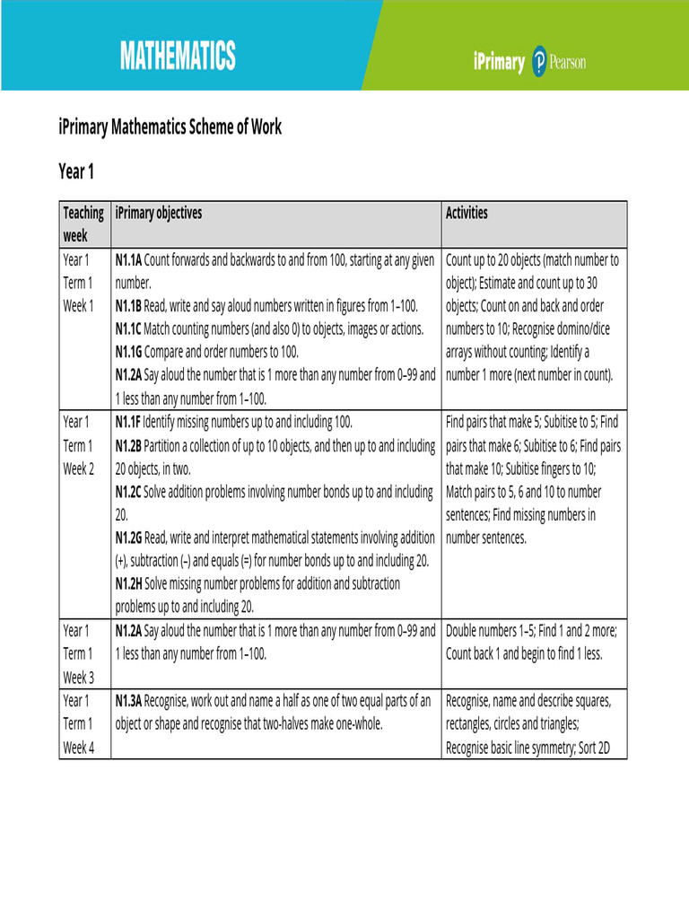 Math Scheme of Work Year 1 To Year 2 | PDF | Numbers | Shape