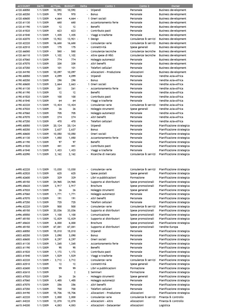 analisi-dei-costi-pdf