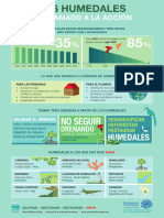 wwd2022 Infographic Spanish