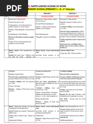 2- 3RD TERM NAPPS  SCHEME PRIMARY 1 - 3