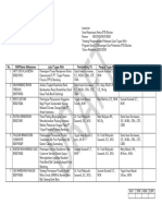 Lampiran Daftar Peserta Sidang (SK)