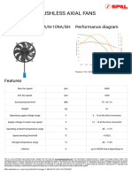 Brushless Axial Fans: VA109-ABL321P/R/A/N-109A/SH Performance Diagram