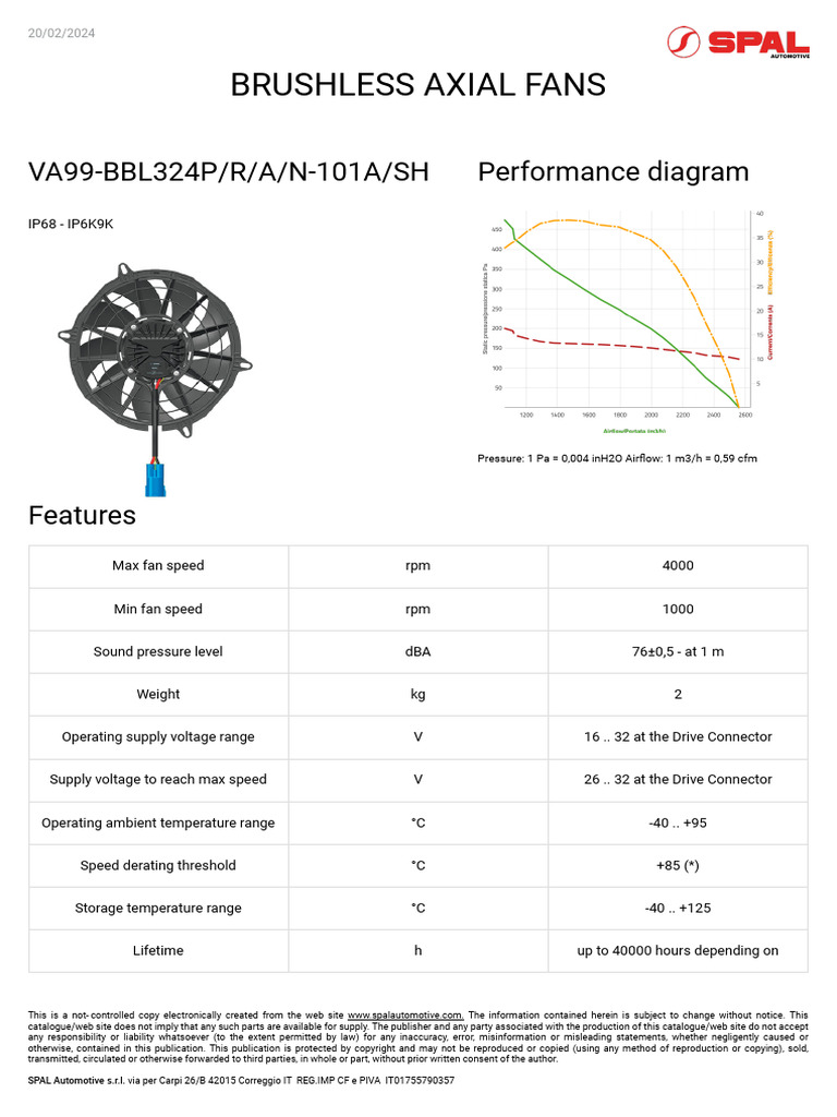 Brushless Axial Fans: VA99-BBL324P/R/A/N-101A/SH Performance Diagram ...