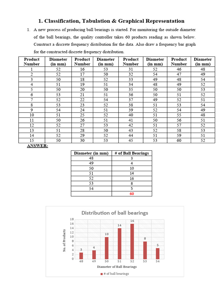 Classification tabulation graphical download free pdf cottonseed