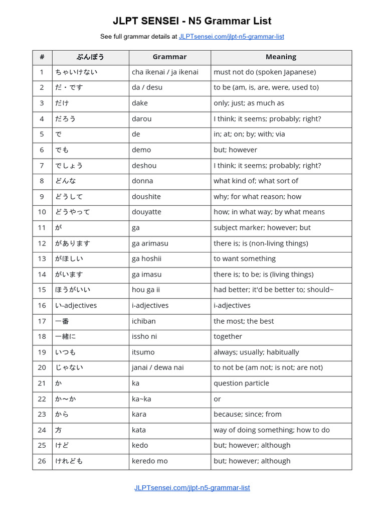 Jlpt Sensei N5 Grammar List V2 Pdf Business