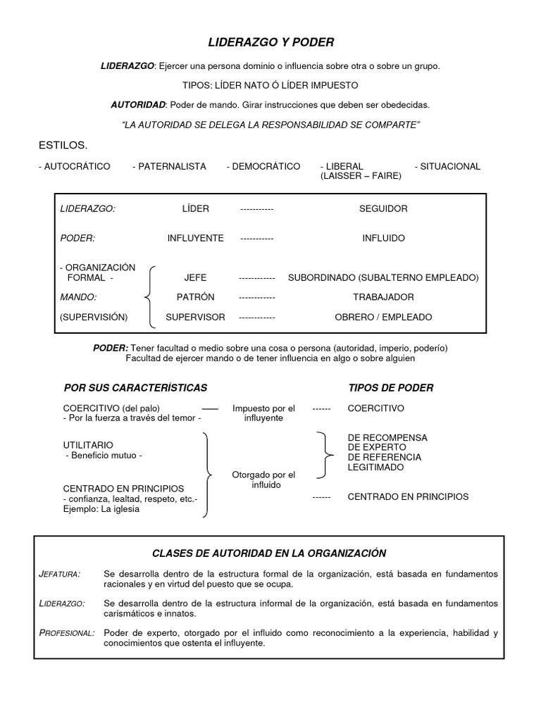 Liderazgo y Poder | Descargar gratis PDF | Liderazgo