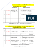 02. ตารางสอบเค้าโครงวิจัย 3 บท ภาค 2 - 66