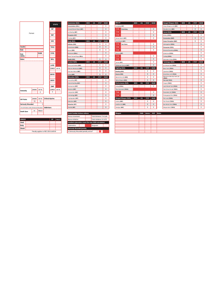 Cyberpunk Red Character Sheet Template | PDF