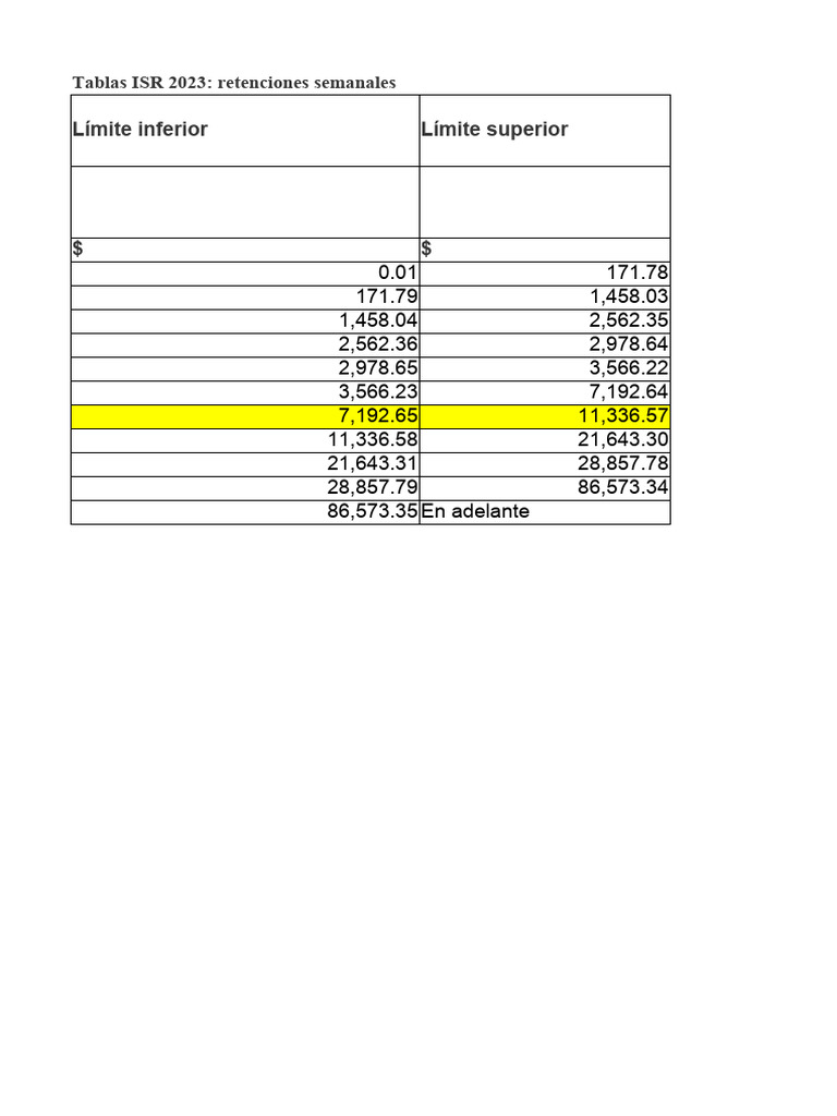 Tablas ISR 2023 para Retenciones | PDF