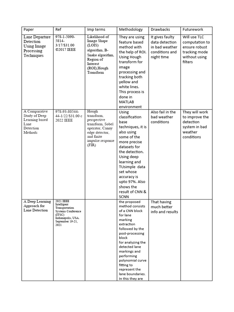 Jany b dy yrr pdf signal processing computer science