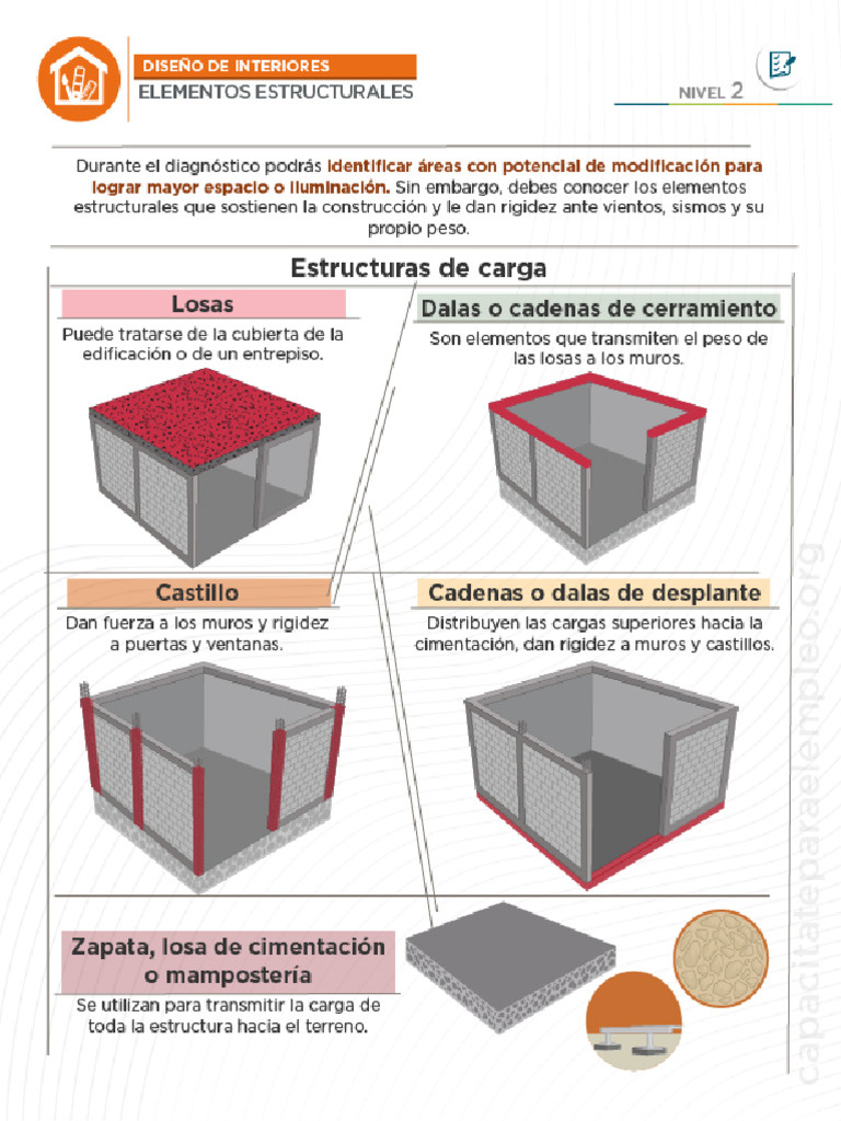 Diseño de Elementos Estructurales | PDF