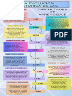 Evolución Histórica de Las Dificultades de Aprendizaje - 20240222 - 193711 - 0000