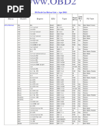 Fgtech Driver List Car