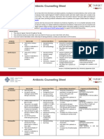 Community Pharmacy Counselling Checklist V3