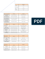 Indicadores Financieros EG