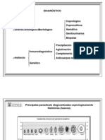 Diagnostico Con Microscopio