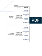 Modelo Cuadro de Variables