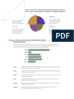 Career Personality Profiler Test Results