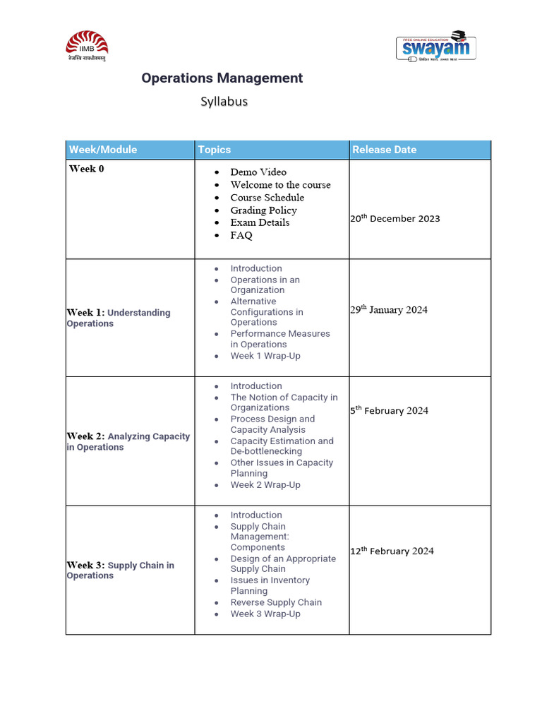 Operations Management Course Syllabus | PDF | Operations Management ...