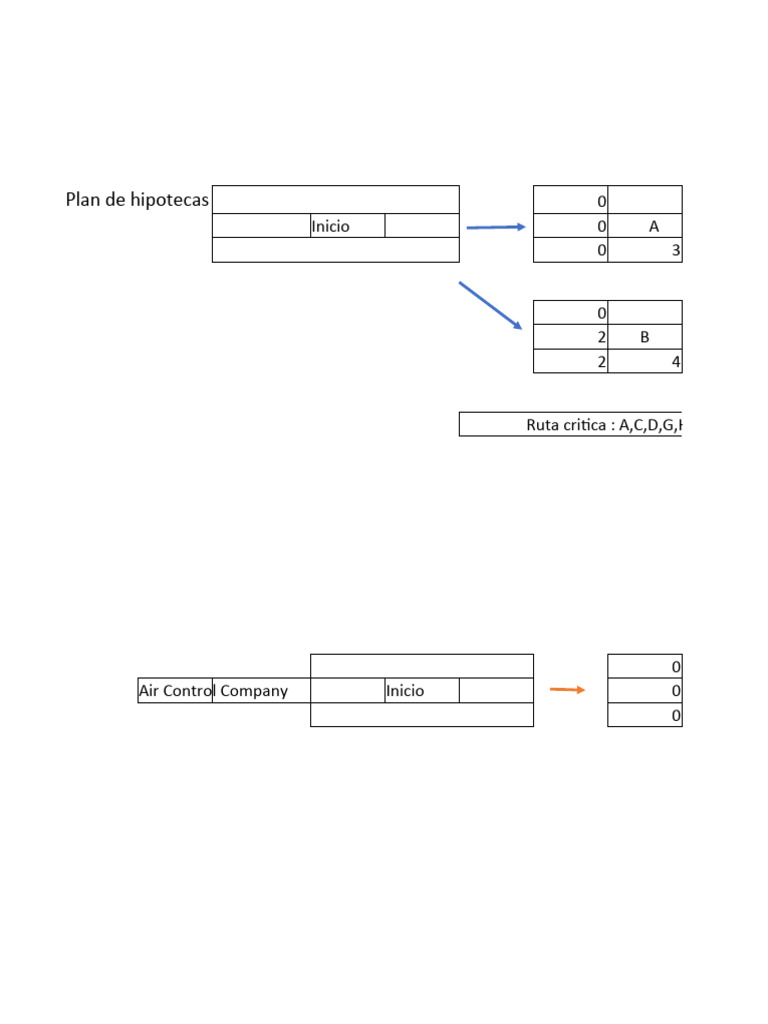 Taller Diagramas de Red | PDF