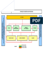 01.anexo 3 - Interação e Sequencia de Processos 1