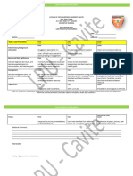 Case Presentation Rubrics