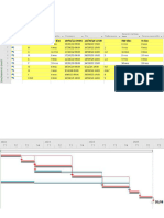 Diagrama de Gantt