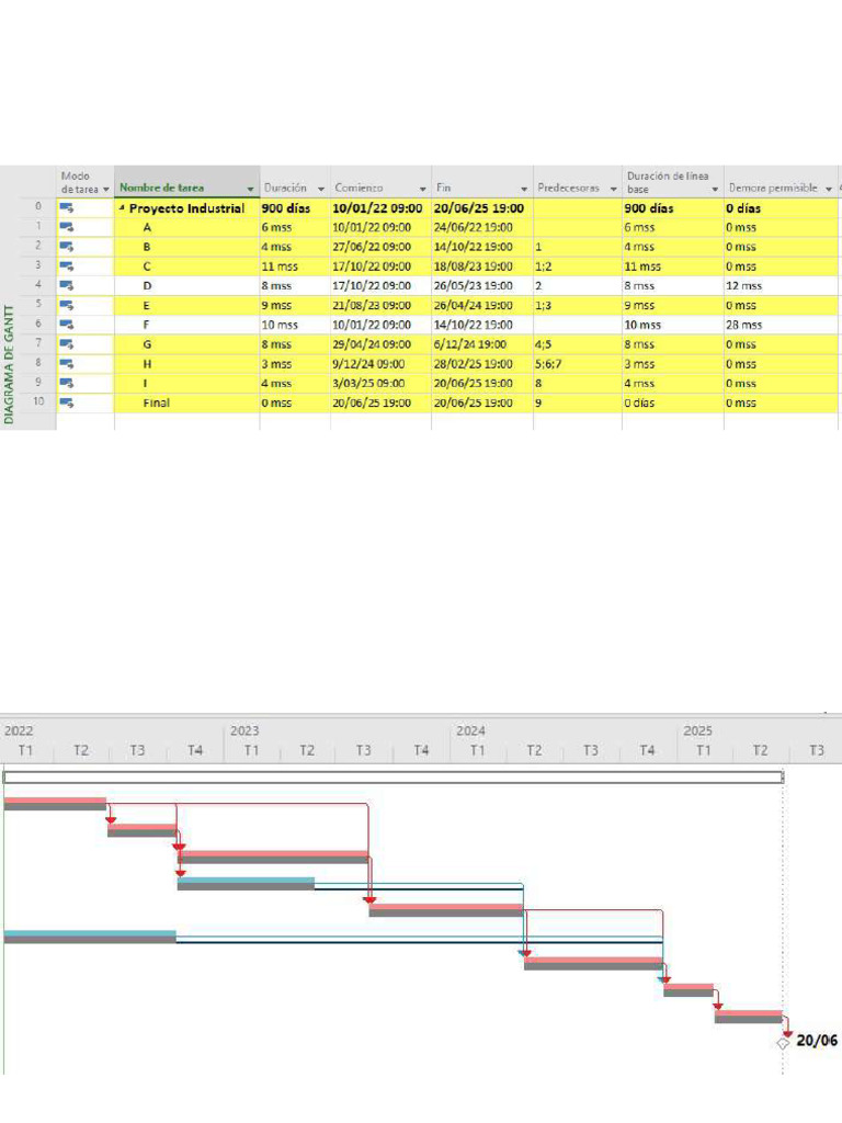 Diagrama de Gantt | PDF
