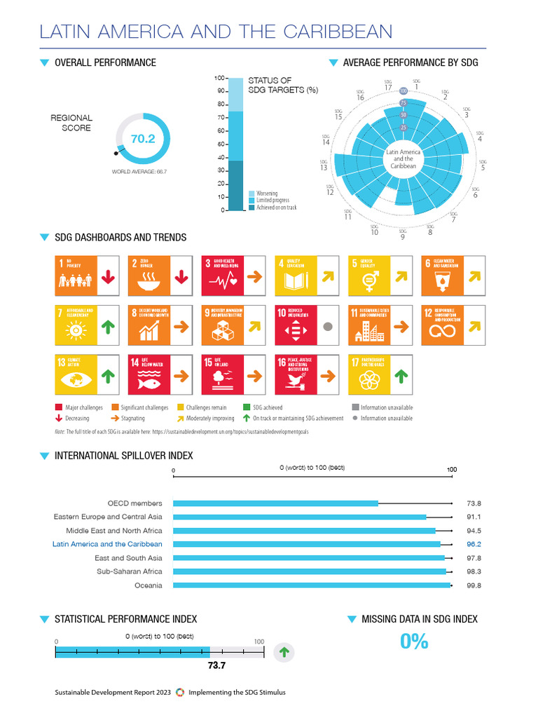 LATIN AMERICA AND THE CARIBBEAN DRIVE GLOBAL ENVIRONMENTAL intelligence overview