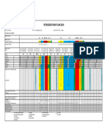 Periodization BOLA SEPAK