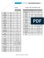 Símbolos y Números de Oxidación 2020