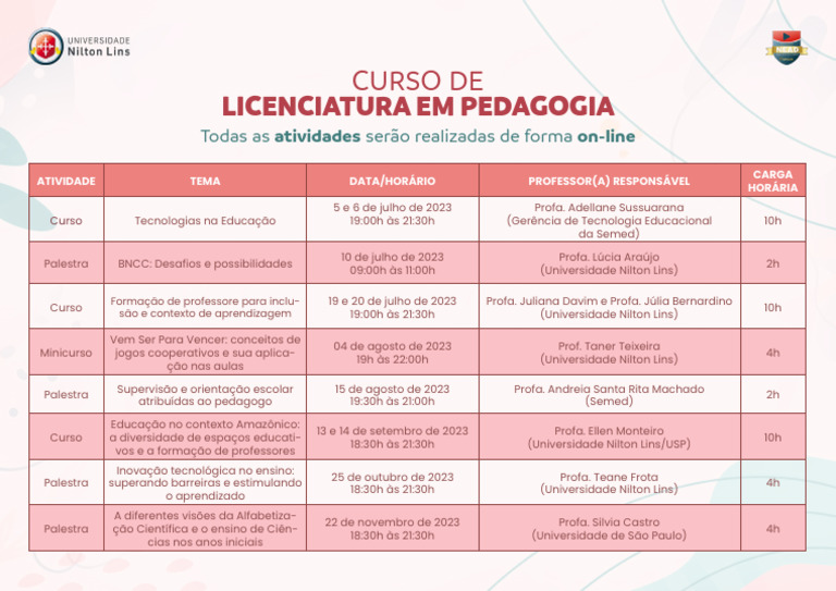 Atividades de Formação em Pedagogia 2023 | PDF | Pedagogia | Ensino