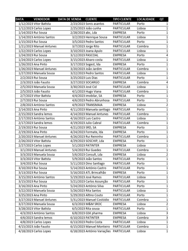 Exemplo power pivot pdf