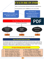 Agriculture in India