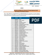 List of Provisionally Selected Candidates For The Post of Trainee Engineer (Civil) (4th Phase/ Third Reserve Panel)