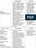 Perjuangan Diplomasi