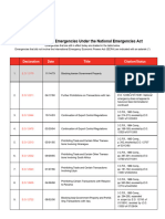 Declared Emergencies Under NEA030524