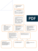 Representación Gráfica Reconociendo Mi Ambiente Formativo