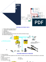 Sistema Hidraulico-440V (Perforación)