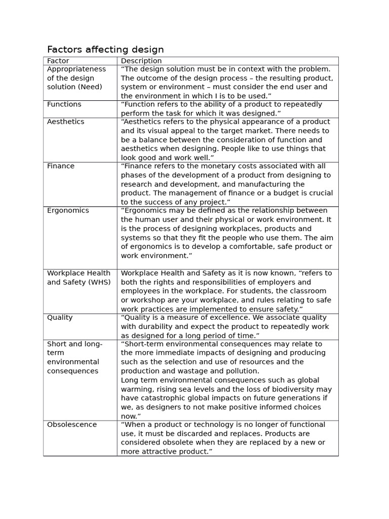 Design and Technology Notes | PDF