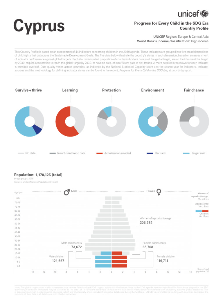 Country profile cyp pdf